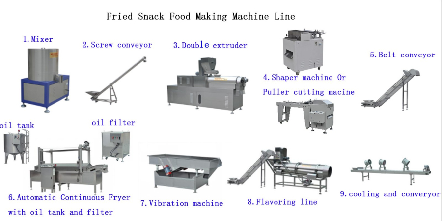 6264 Complete Chips fryer line